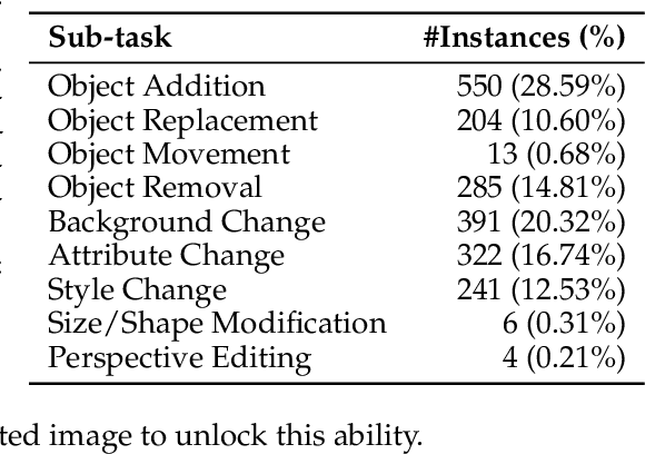 Figure 2 for Routing to the Right Expertise: A Trustworthy Judge for Instruction-based Image Editing