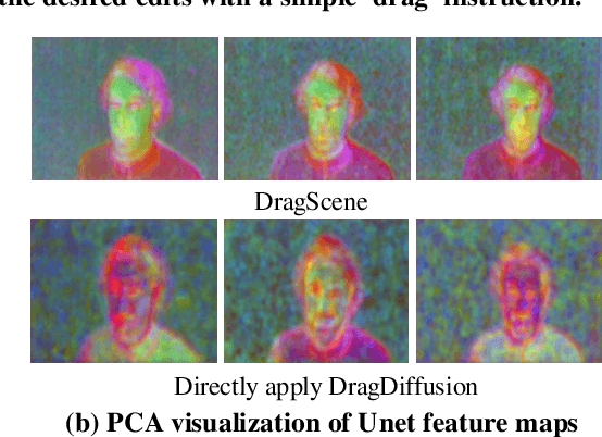 Figure 1 for DragScene: Interactive 3D Scene Editing with Single-view Drag Instructions