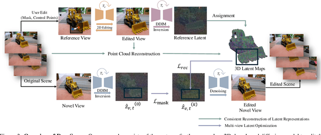 Figure 2 for DragScene: Interactive 3D Scene Editing with Single-view Drag Instructions