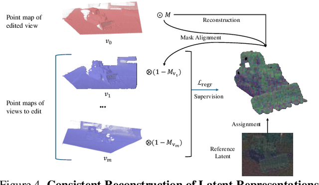 Figure 3 for DragScene: Interactive 3D Scene Editing with Single-view Drag Instructions