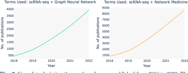 Figure 3 for Graph Neural Network approaches for single-cell data: A recent overview