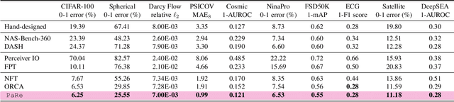 Figure 2 for Enhancing Cross-Modal Fine-Tuning with Gradually Intermediate Modality Generation