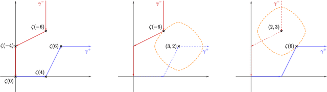 Figure 2 for Near-optimal Active Regression of Single-Index Models