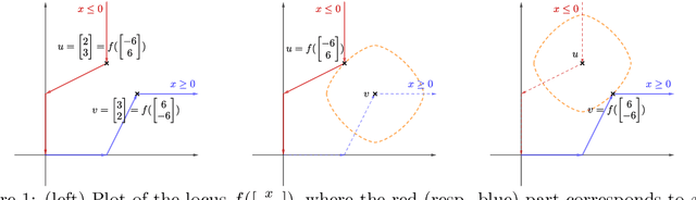 Figure 1 for Near-optimal Active Regression of Single-Index Models
