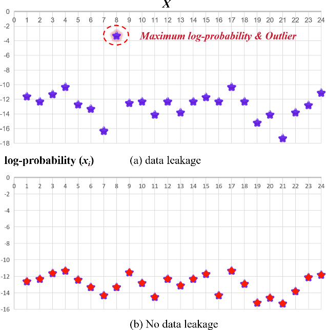 Figure 1 for Training on the Benchmark Is Not All You Need