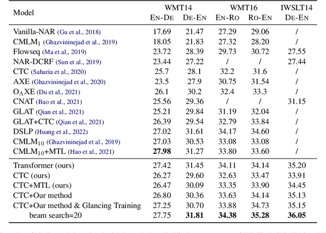 Figure 2 for Helping the Weak Makes You Strong: Simple Multi-Task Learning Improves Non-Autoregressive Translators