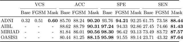 Figure 2 for Quantitative Evaluation of the Saliency Map for Alzheimer's Disease Classifier with Anatomical Segmentation