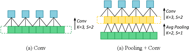 Figure 3 for TinyDet: Accurate Small Object Detection in Lightweight Generic Detectors