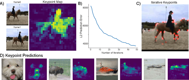 Figure 4 for Unifying (Machine) Vision via Counterfactual World Modeling