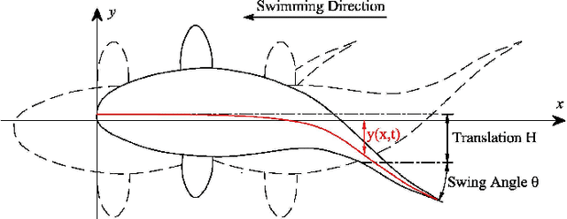 Figure 1 for Design of a Double-joint Robotic Fish Using a Composite Linkage