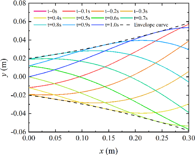 Figure 2 for Design of a Double-joint Robotic Fish Using a Composite Linkage