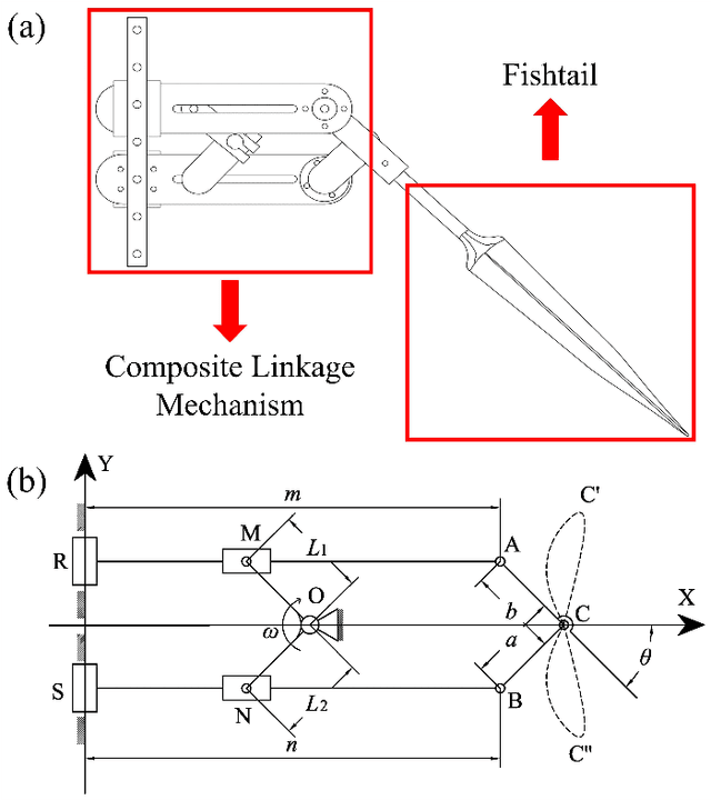 Figure 3 for Design of a Double-joint Robotic Fish Using a Composite Linkage