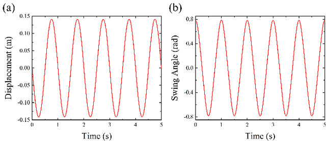 Figure 4 for Design of a Double-joint Robotic Fish Using a Composite Linkage