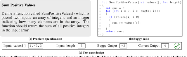 Figure 1 for BugSpotter: Automated Generation of Code Debugging Exercises