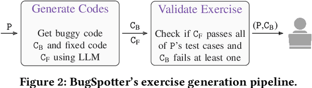 Figure 2 for BugSpotter: Automated Generation of Code Debugging Exercises