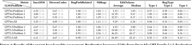 Figure 4 for BugSpotter: Automated Generation of Code Debugging Exercises