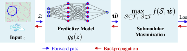 Figure 1 for Decision-Oriented Learning with Differentiable Submodular Maximization for Vehicle Routing Problem