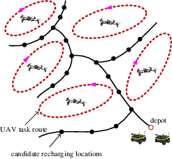 Figure 2 for Decision-Oriented Learning with Differentiable Submodular Maximization for Vehicle Routing Problem