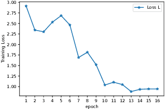 Figure 4 for Decision-Oriented Learning with Differentiable Submodular Maximization for Vehicle Routing Problem