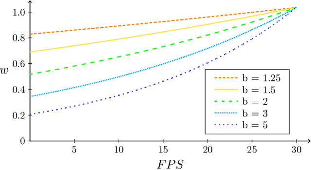 Figure 3 for Real-time Traffic Object Detection for Autonomous Driving