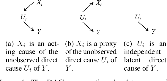 Figure 1 for Linking Model Intervention to Causal Interpretation in Model Explanation