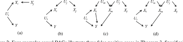 Figure 3 for Linking Model Intervention to Causal Interpretation in Model Explanation