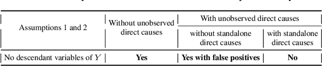 Figure 2 for Linking Model Intervention to Causal Interpretation in Model Explanation