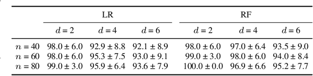 Figure 4 for Linking Model Intervention to Causal Interpretation in Model Explanation