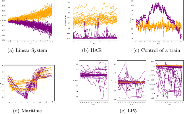 Figure 2 for Retrieval-Augmented Mining of Temporal Logic Specifications from Data