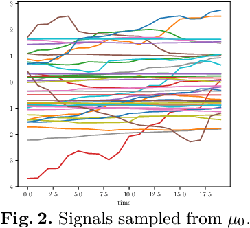 Figure 4 for Retrieval-Augmented Mining of Temporal Logic Specifications from Data