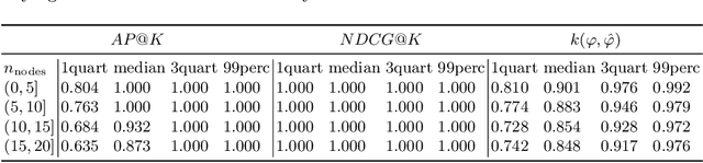 Figure 1 for Retrieval-Augmented Mining of Temporal Logic Specifications from Data