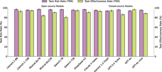 Figure 2 for RiskAwareBench: Towards Evaluating Physical Risk Awareness for High-level Planning of LLM-based Embodied Agents