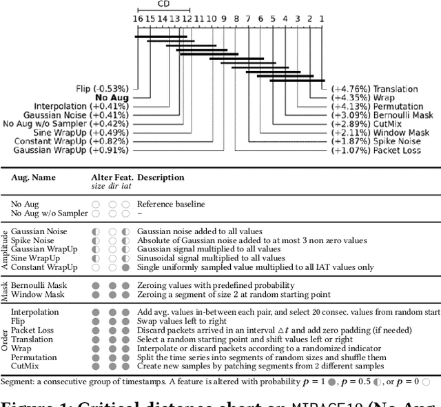 Figure 1 for Toward Generative Data Augmentation for Traffic Classification