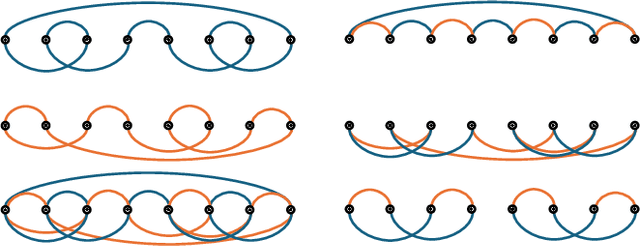 Figure 1 for To Repair or Not to Repair? Investigating the Importance of AB-Cycles for the State-of-the-Art TSP Heuristic EAX