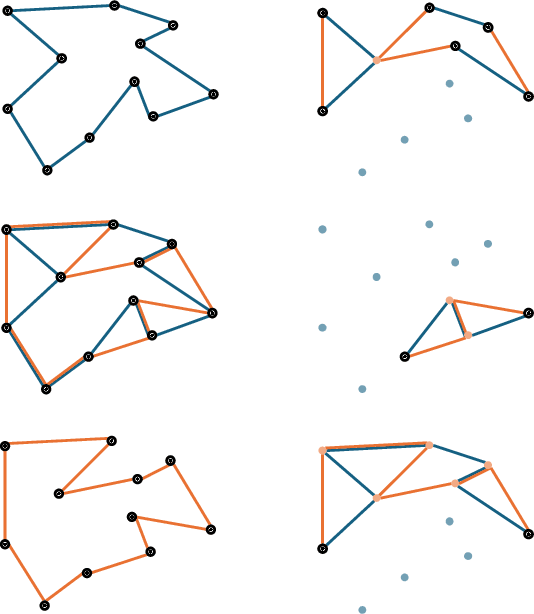 Figure 3 for To Repair or Not to Repair? Investigating the Importance of AB-Cycles for the State-of-the-Art TSP Heuristic EAX