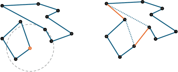 Figure 4 for To Repair or Not to Repair? Investigating the Importance of AB-Cycles for the State-of-the-Art TSP Heuristic EAX