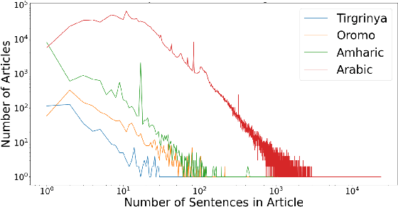 Figure 3 for Low-resourced Languages and Online Knowledge Repositories: A Need-Finding Study