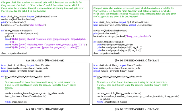 Figure 1 for Qiskit Code Assistant: Training LLMs for generating Quantum Computing Code