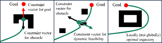 Figure 1 for Model Predictive Planning: Towards Real-Time Multi-Trajectory Planning Around Obstacles