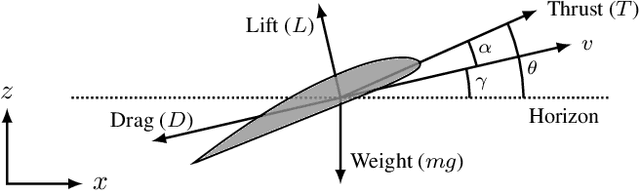 Figure 3 for Model Predictive Planning: Towards Real-Time Multi-Trajectory Planning Around Obstacles