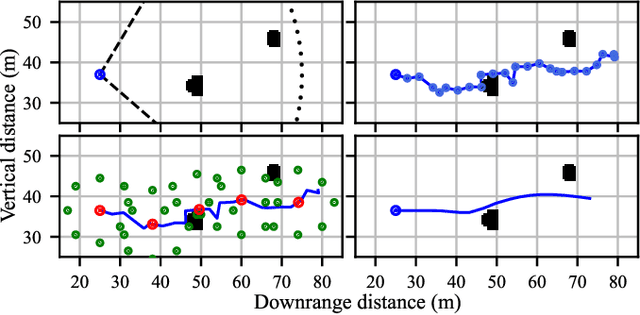 Figure 4 for Model Predictive Planning: Towards Real-Time Multi-Trajectory Planning Around Obstacles