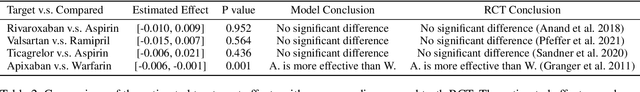 Figure 3 for KG-TREAT: Pre-training for Treatment Effect Estimation by Synergizing Patient Data with Knowledge Graphs