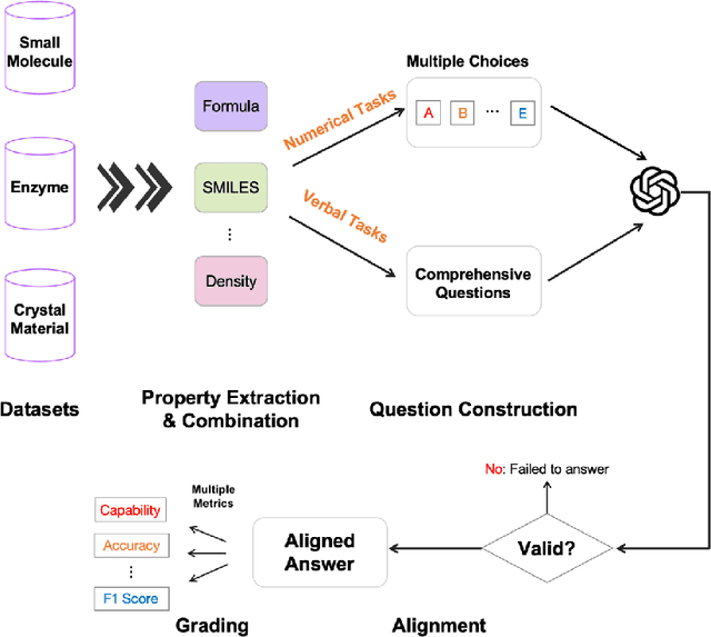 Figure 3 for Integrating Chemistry Knowledge in Large Language Models via Prompt Engineering