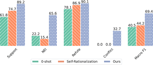 Figure 1 for Take It Easy: Label-Adaptive Self-Rationalization for Fact Verification and Explanation Generation