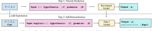 Figure 2 for Take It Easy: Label-Adaptive Self-Rationalization for Fact Verification and Explanation Generation