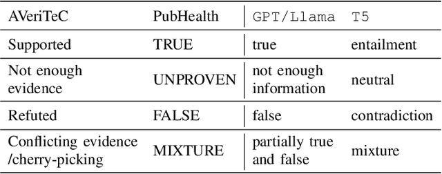 Figure 3 for Take It Easy: Label-Adaptive Self-Rationalization for Fact Verification and Explanation Generation