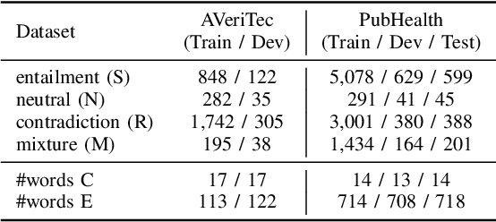 Figure 4 for Take It Easy: Label-Adaptive Self-Rationalization for Fact Verification and Explanation Generation