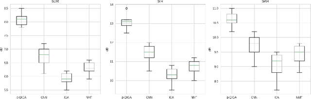 Figure 2 for Quantum-Inspired Genetic Algorithm for Robust Source Separation in Smart City Acoustics