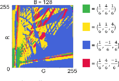 Figure 4 for Revelio: A Real-World Screen-Camera Communication System with Visually Imperceptible Data Embedding