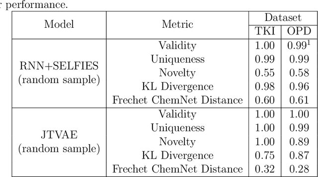 Figure 2 for Automated patent extraction powers generative modeling in focused chemical spaces